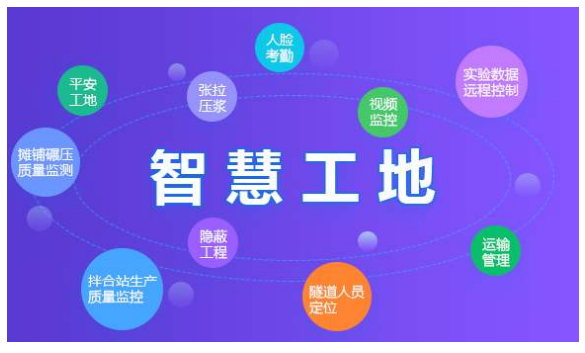 智慧工地是什么，能解決工地什么問題