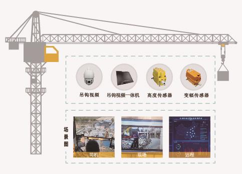塔機安全監控系統有多重要，你知道嗎？